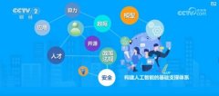 “人工智能+”6大步履包罗+科学手艺、+财产成长